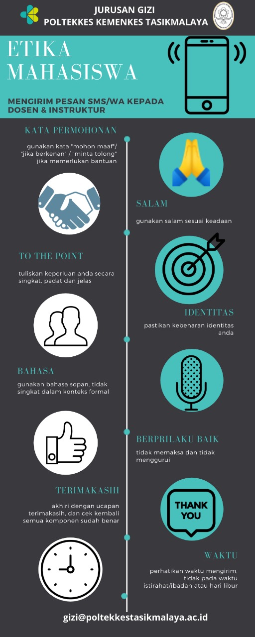 Etika Komunikasi Mahasiswa dan Dosen melalui SMS atau WA Jurusan Gizi Polkestama